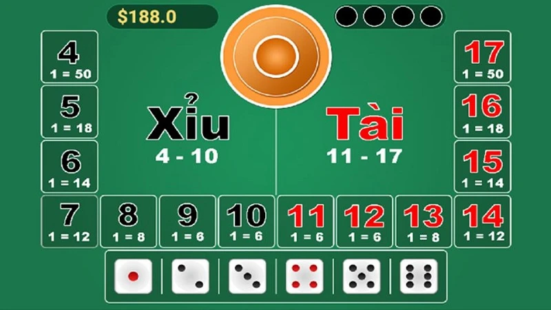 tai xiu 2 Cược gấp thếp được rất nhiều cao thủ áp dụng trong ván tài xỉu